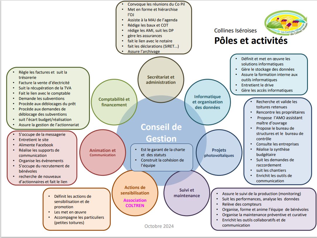 2024 Pôles et Activités